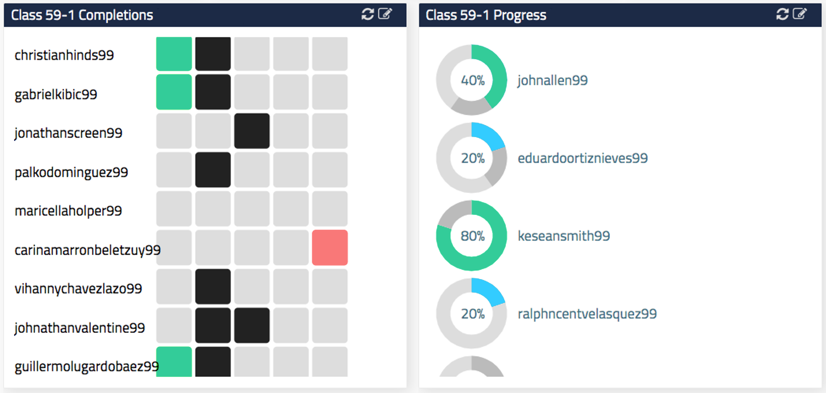 course progress dashboard