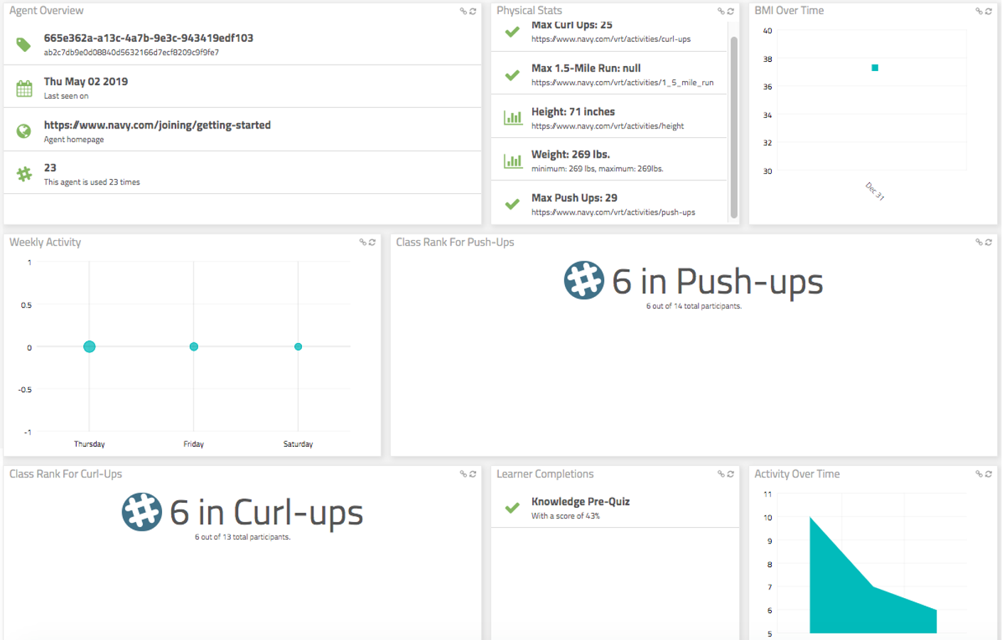 learner dashboards